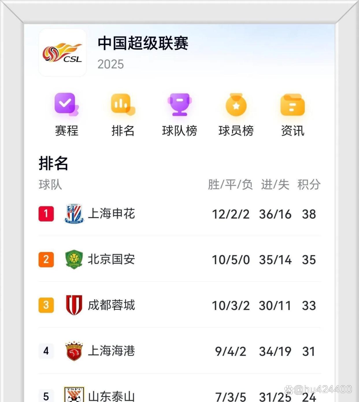 华体会下载-榜首之争激烈，谁将称霸联赛成焦点的简单介绍