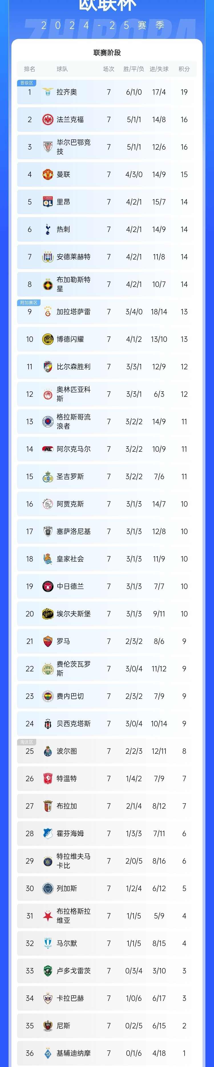 华体会课程-欧国联小组赛收官，四强捧得晋级丰厚奖金的简单介绍