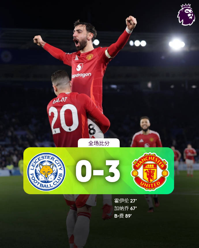 莱斯特城逆转胜利，继续发挥出色
