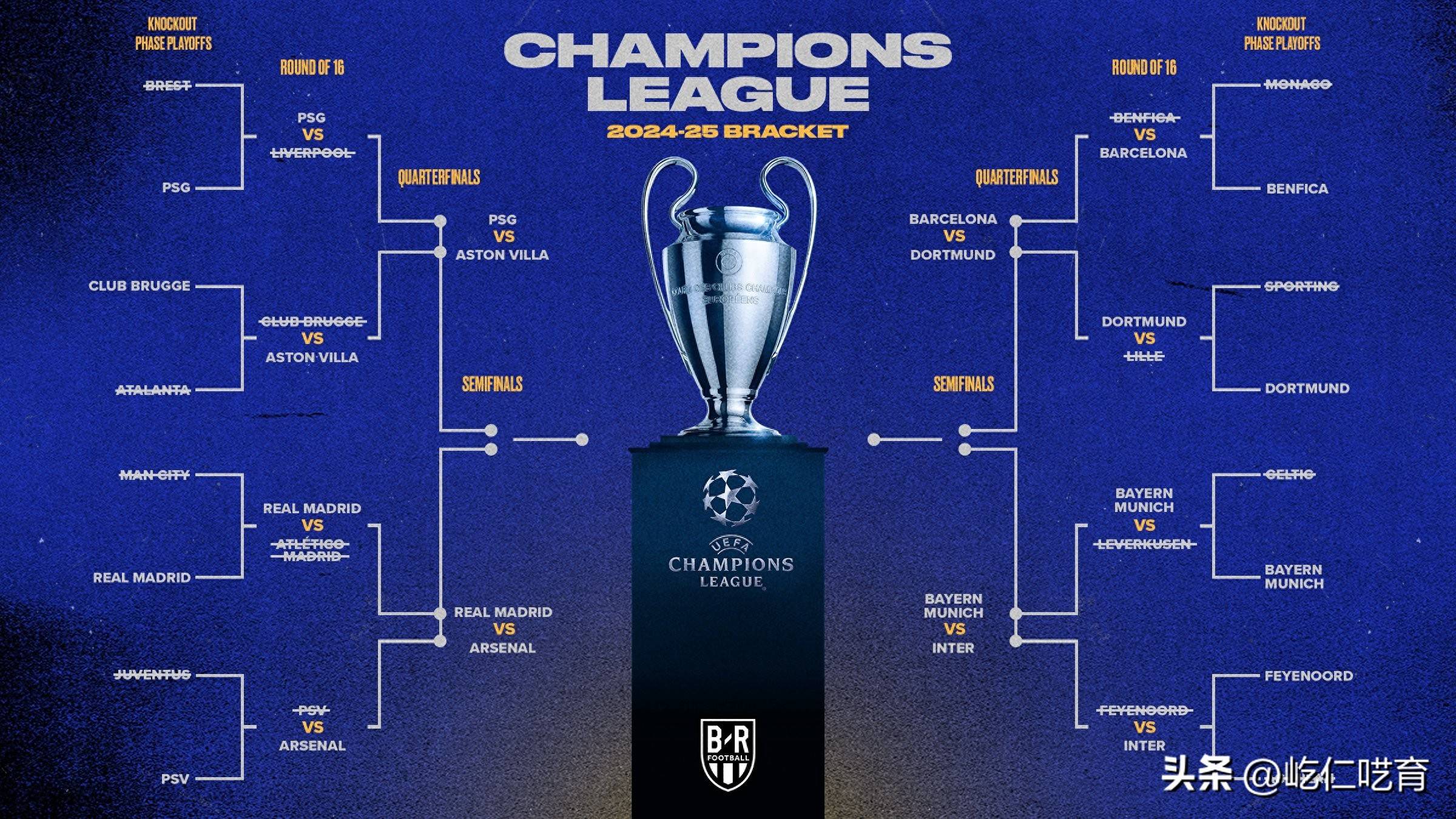 关于拜仁锋芒毕露，欧冠赛场立于不败之地的信息