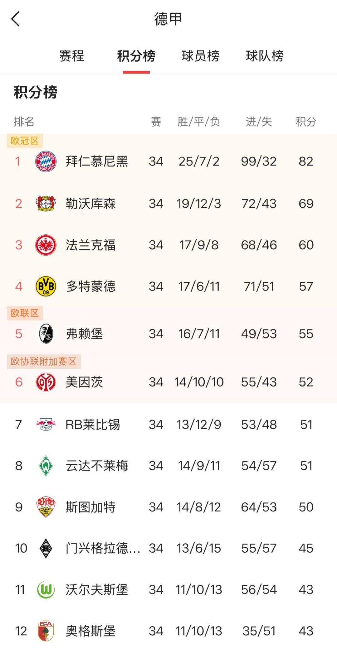 关于拜仁慕尼黑客场轻松取胜，领跑德甲积分榜的信息