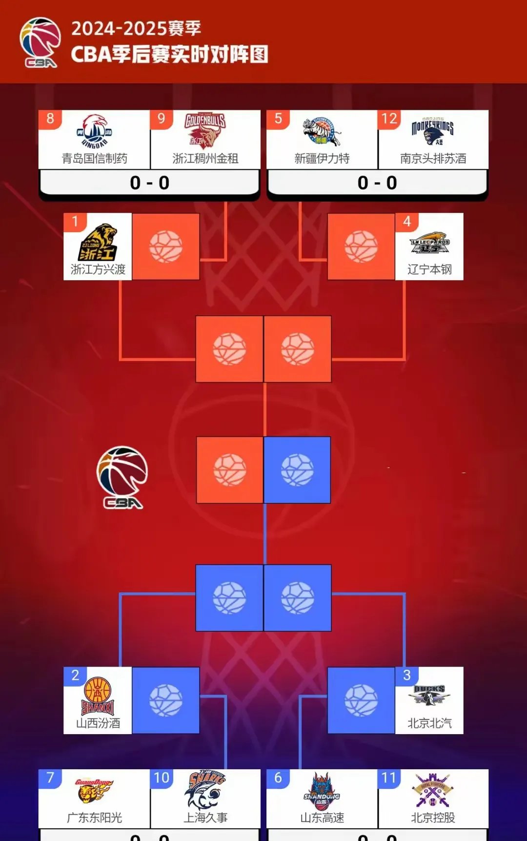 关于球队变阵升级，表现出色人气高涨的信息