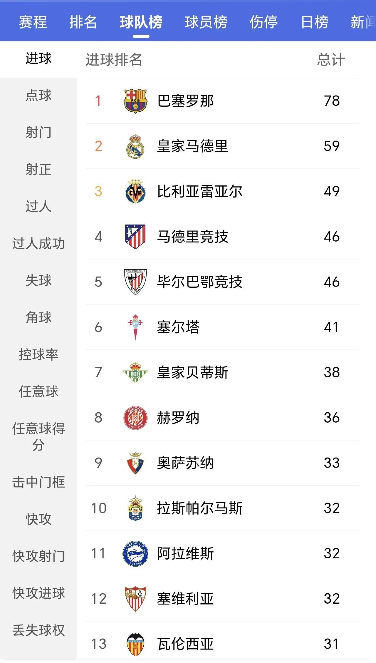 包含马竞拿下重要客场,领跑积分榜的词条 包含马竞拿下重要客场,领跑积分榜的词条